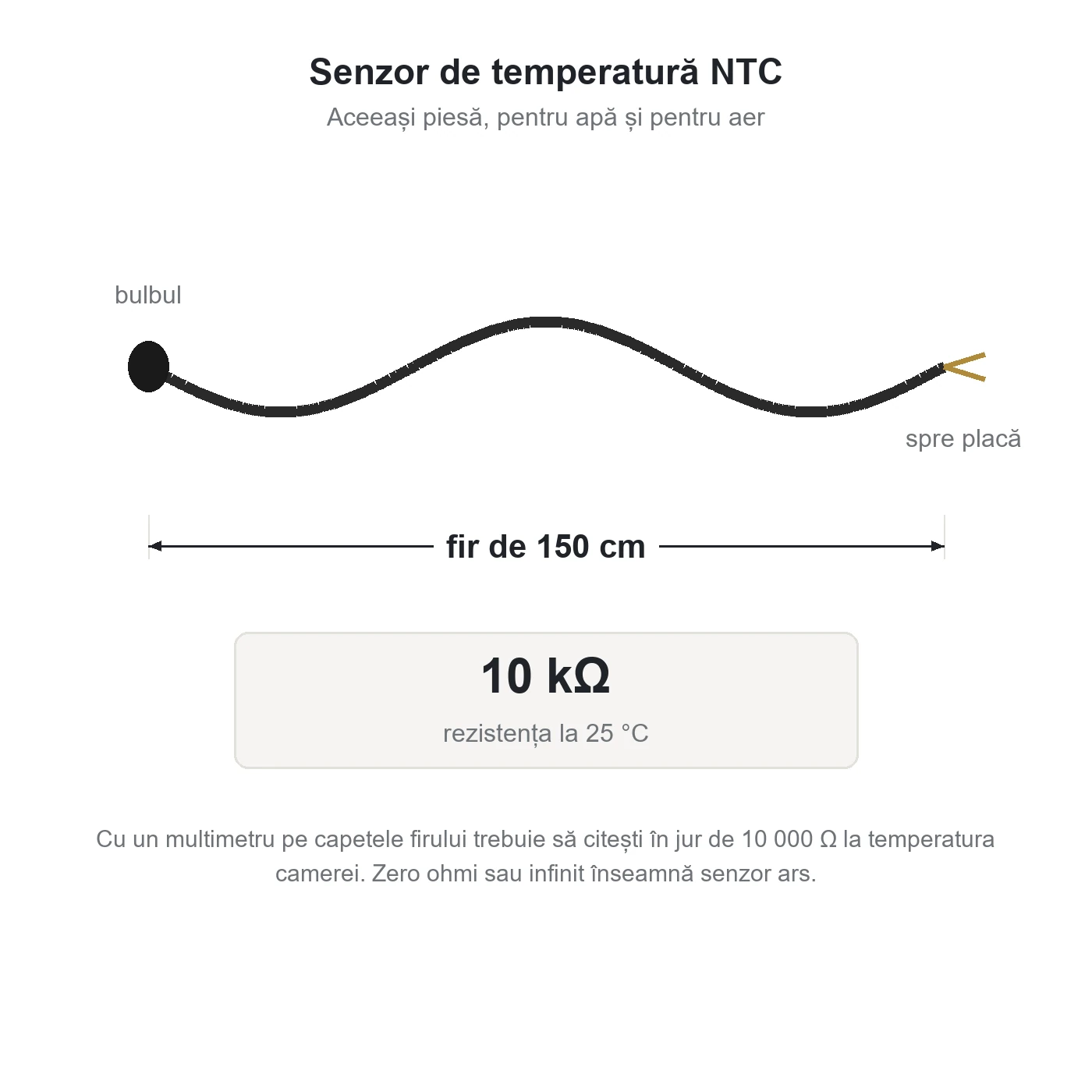 Senzorul NTC: fir de 150 cm și rezistență de 10 kΩ la 25 °C