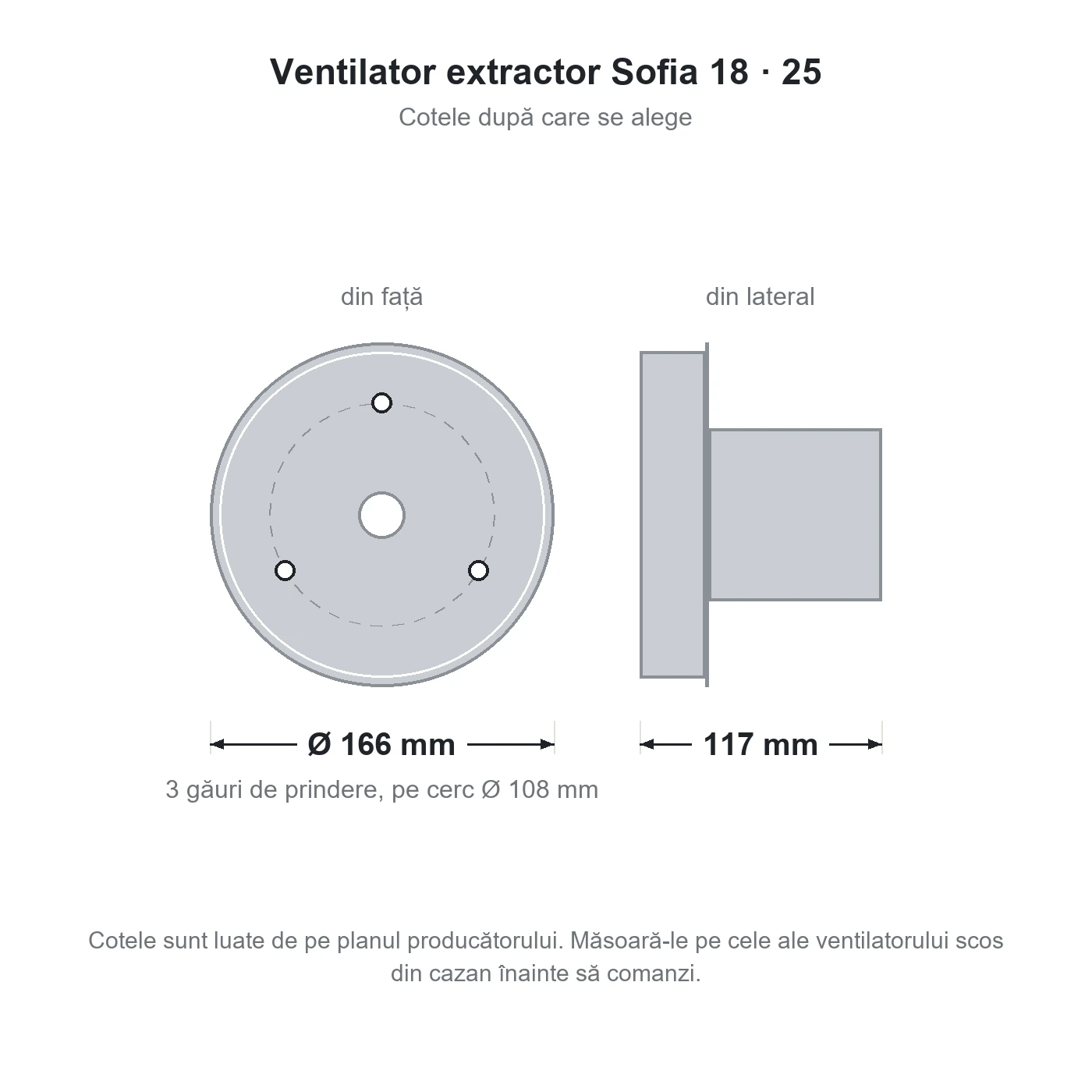 Cotele ventilatorului Sofia 18–25: talpă Ø 166 mm, trei găuri pe cerc Ø 108 mm, adâncime 117 mm